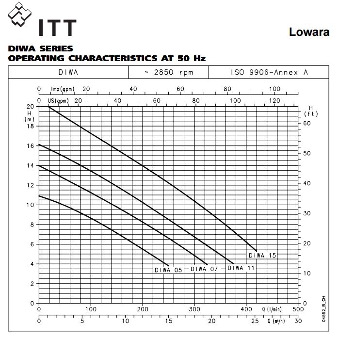Lowara DIWA 11/B RVS dompelpomp met vlotter