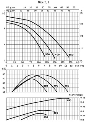 Espa Niper 1 350M (is vervangen)